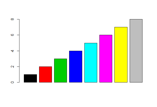 gráfico de barras colorido