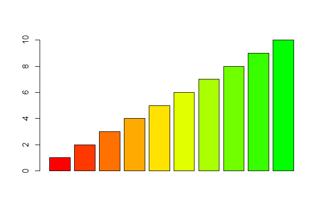 gráfico de barras colorido