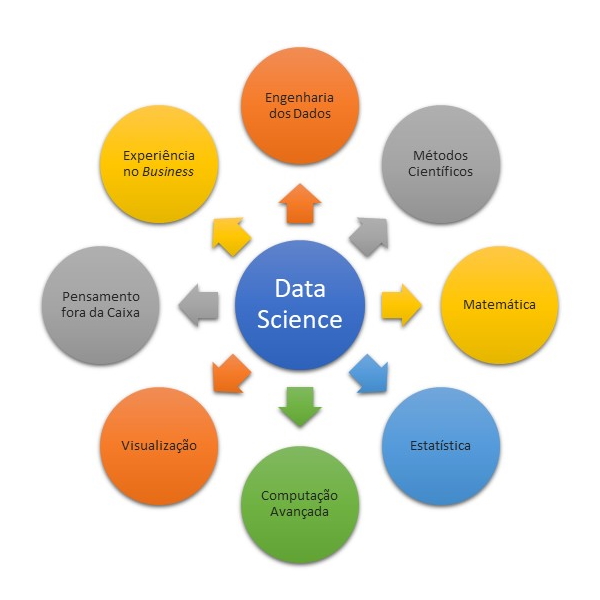 Mapa das Capacidades do Analista de Pesquisa e do Ciência de Dados