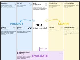 Machine Learning Canvas