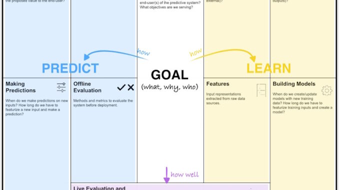 Machine Learning Canvas