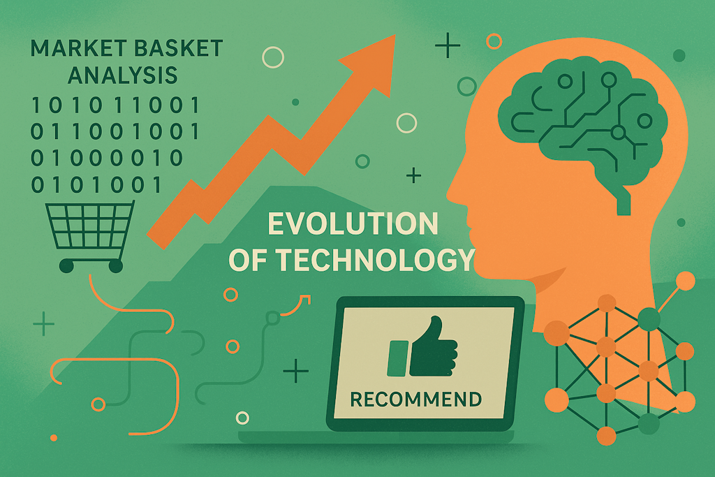 Evolução dos sistemas de recomendação