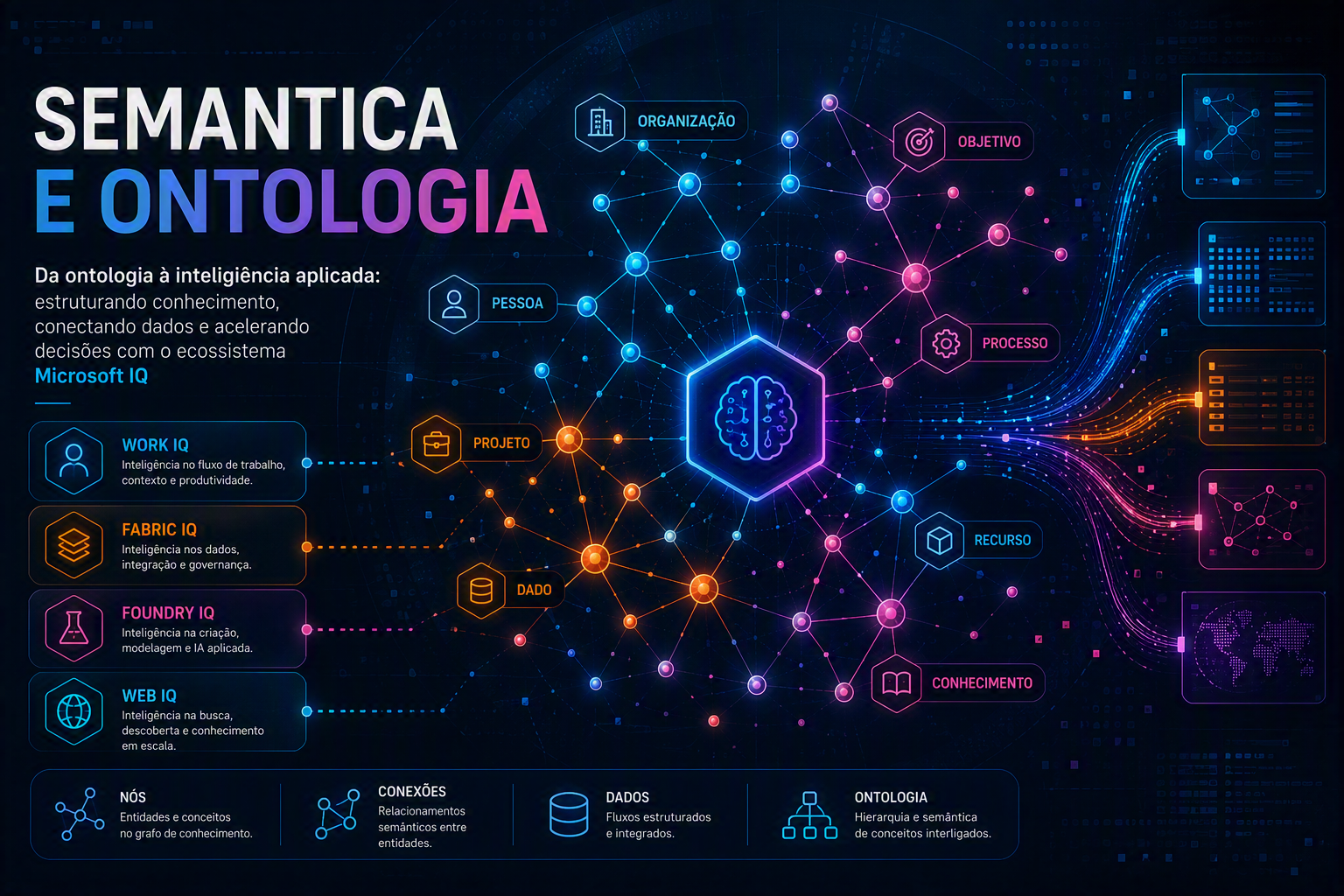Semantica e Ontologia